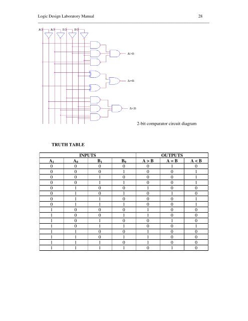 LOGIC DESIGN LABORATORY MANUAL - VTU e-Learning Centre