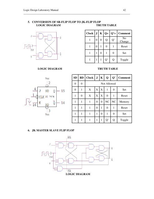 LOGIC DESIGN LABORATORY MANUAL - VTU e-Learning Centre