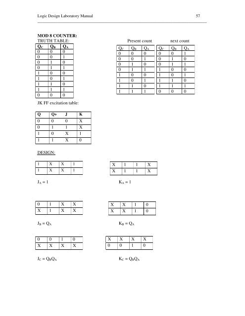 LOGIC DESIGN LABORATORY MANUAL - VTU e-Learning Centre