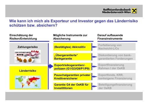 pdf, 2,4 MB - Raiffeisenlandesbank Niederösterreich-Wien