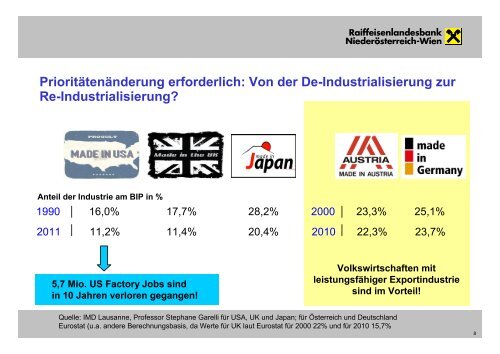 pdf, 2,4 MB - Raiffeisenlandesbank Niederösterreich-Wien