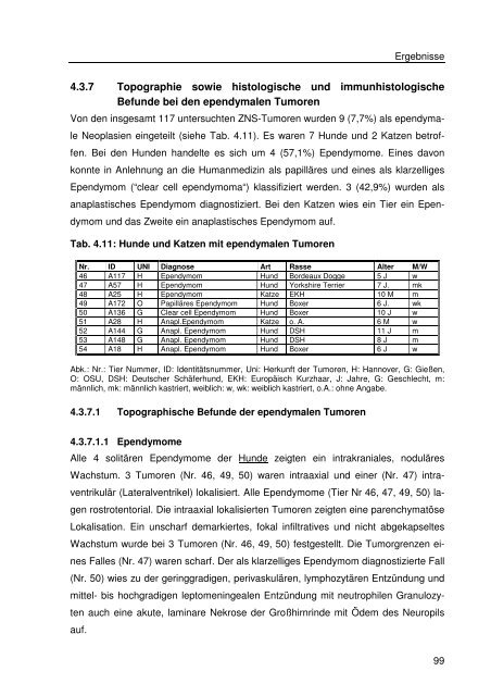 Immunhistologische Charakterisierung primärer Neoplasien des ...