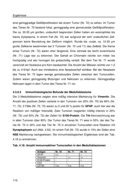 Immunhistologische Charakterisierung primärer Neoplasien des ...