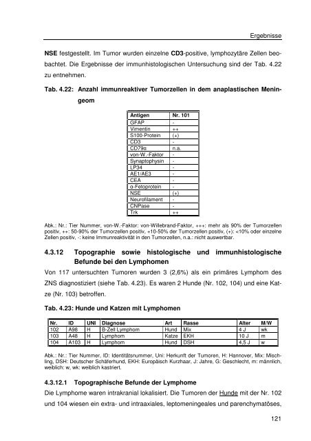 Immunhistologische Charakterisierung primärer Neoplasien des ...