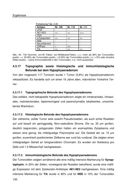 Immunhistologische Charakterisierung primärer Neoplasien des ...