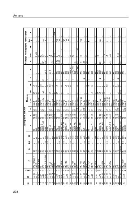 Immunhistologische Charakterisierung primärer Neoplasien des ...