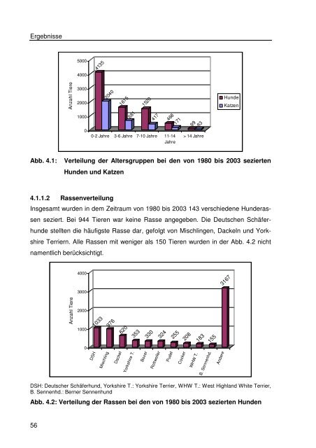 Immunhistologische Charakterisierung primärer Neoplasien des ...