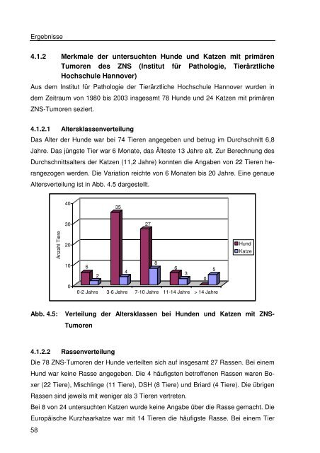 Immunhistologische Charakterisierung primärer Neoplasien des ...