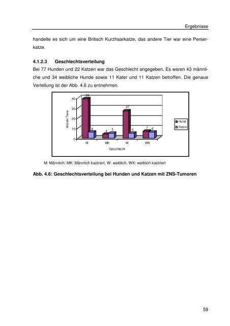 Immunhistologische Charakterisierung primärer Neoplasien des ...