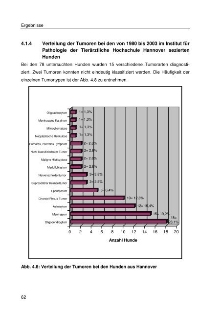 Immunhistologische Charakterisierung primärer Neoplasien des ...