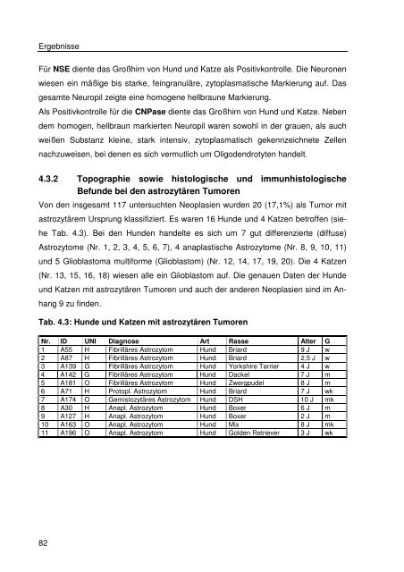 Immunhistologische Charakterisierung primärer Neoplasien des ...