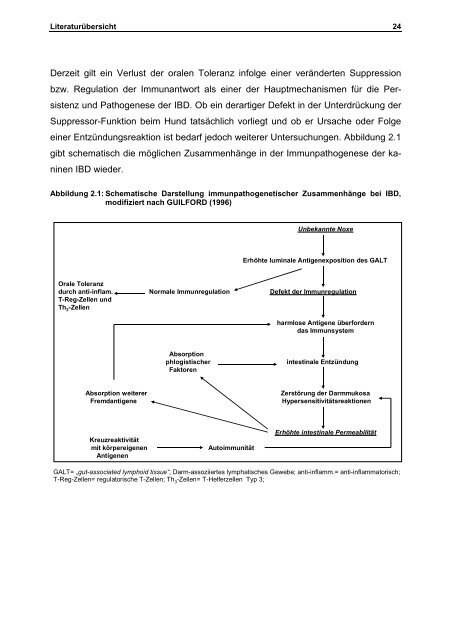 Diss Nikki final - TiHo Bibliothek elib - Tierärztliche Hochschule ...