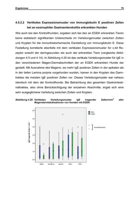 Diss Nikki final - TiHo Bibliothek elib - Tierärztliche Hochschule ...