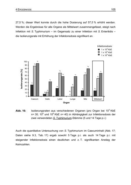 Bibliografische Informationen der Deutschen - TiHo Bibliothek elib ...