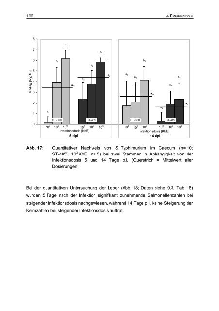 Bibliografische Informationen der Deutschen - TiHo Bibliothek elib ...