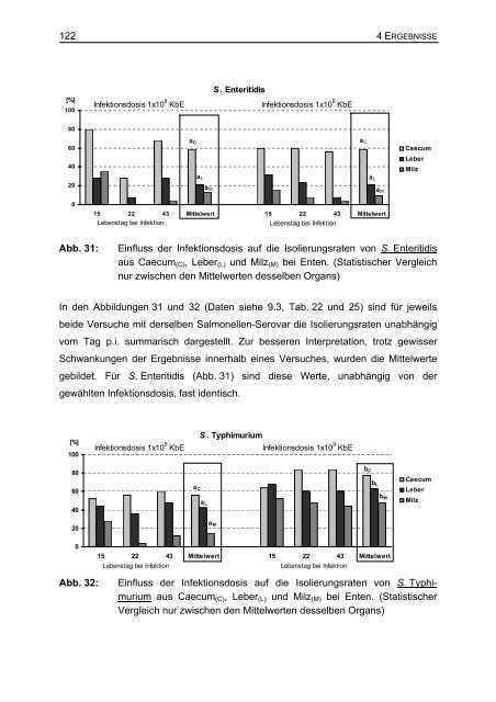 Bibliografische Informationen der Deutschen - TiHo Bibliothek elib ...