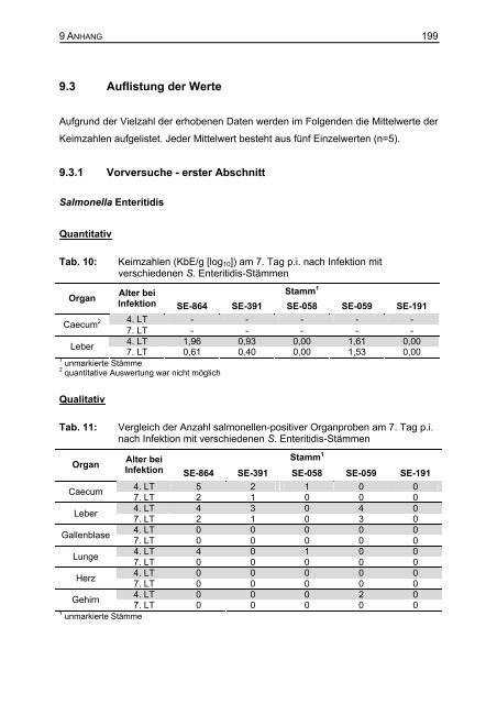 Bibliografische Informationen der Deutschen - TiHo Bibliothek elib ...