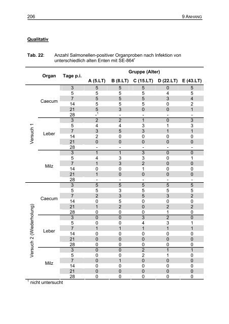 Bibliografische Informationen der Deutschen - TiHo Bibliothek elib ...