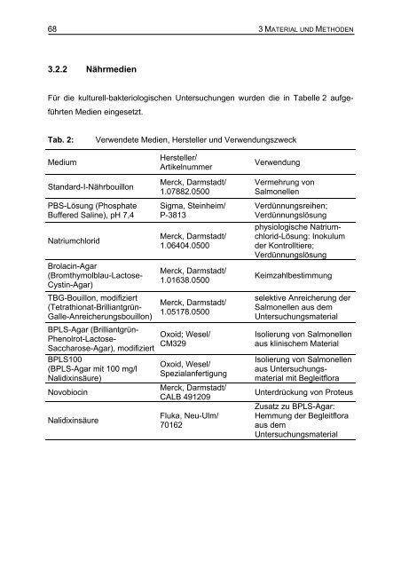 Bibliografische Informationen der Deutschen - TiHo Bibliothek elib ...