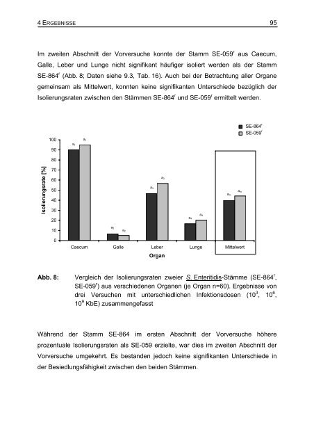 Bibliografische Informationen der Deutschen - TiHo Bibliothek elib ...