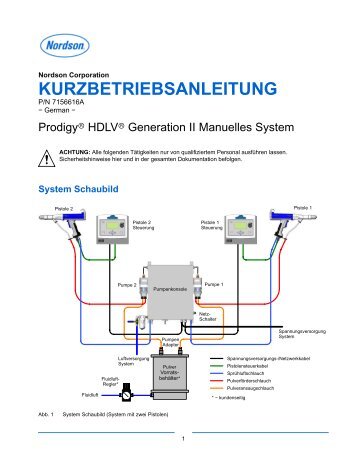 kurzbetriebsanleitung - Nordson eManuals! - Nordson Corporation