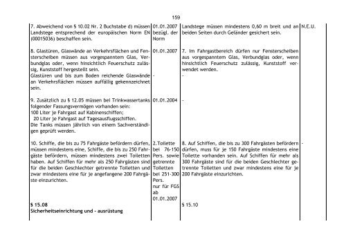 Verbesserung des Sicherheitsniveaus der Binnen-Fahrgastschiffe in ...