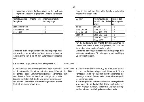 Verbesserung des Sicherheitsniveaus der Binnen-Fahrgastschiffe in ...