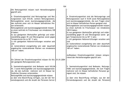 Verbesserung des Sicherheitsniveaus der Binnen-Fahrgastschiffe in ...