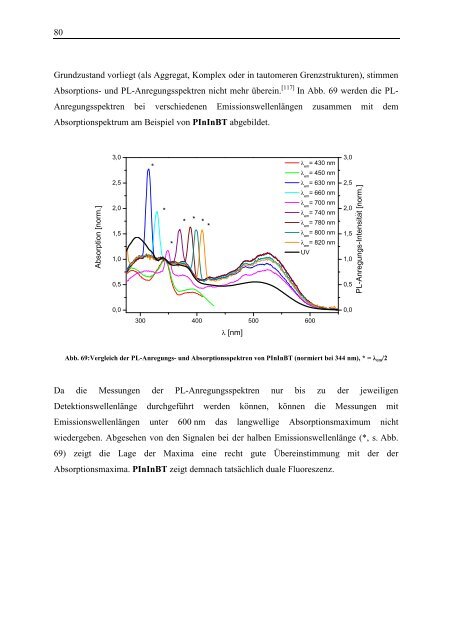 urn:nbn:de:hbz:468-20130312-112320-7 - Bergische Universität ...