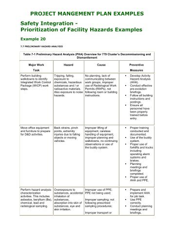 Prioritization of Facility Hazards Examples