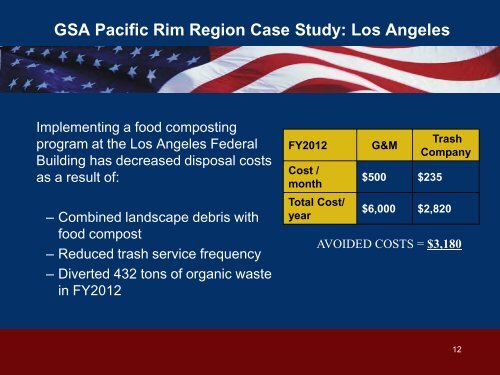 Reducing Wasted Food at Federal Facilities - US Environmental ...