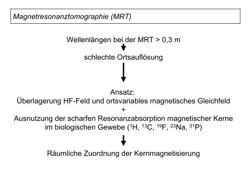 Magnetresonanztomographie (MRT)