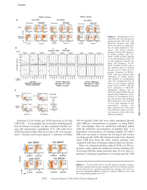 Escaping High Viral Load Exhaustion: CD8 Cells with Altered ...