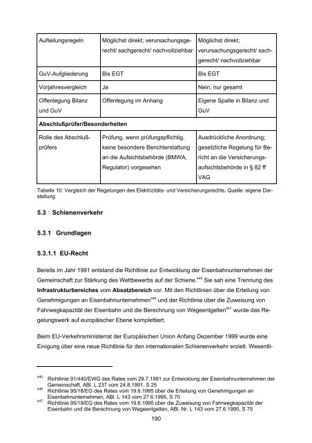 Download (770Kb) - ePub WU - Wirtschaftsuniversität Wien