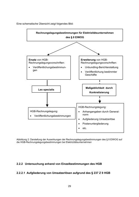 Download (770Kb) - ePub WU - Wirtschaftsuniversität Wien