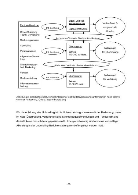 Download (770Kb) - ePub WU - Wirtschaftsuniversität Wien