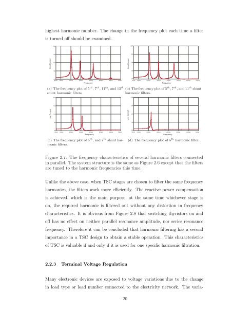 design and implementation of thyristor switched shunt capacitors a ...