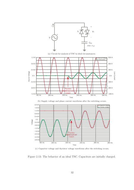 design and implementation of thyristor switched shunt capacitors a ...