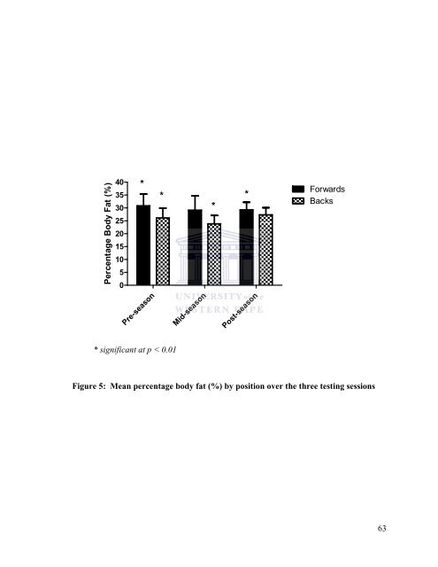 Physical fitness of elite women's rugby union players over a ...