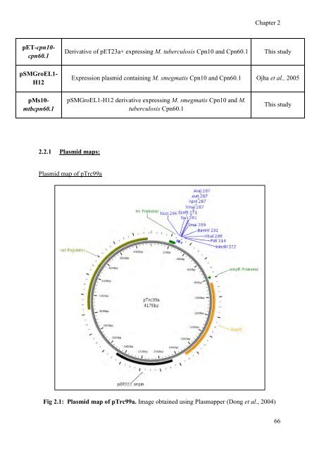 mohammad tabish ahmed - eTheses Repository - University of ...