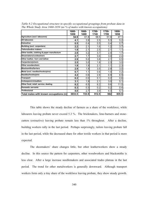 Differing Responses to an Industrialising Economy - eTheses ...