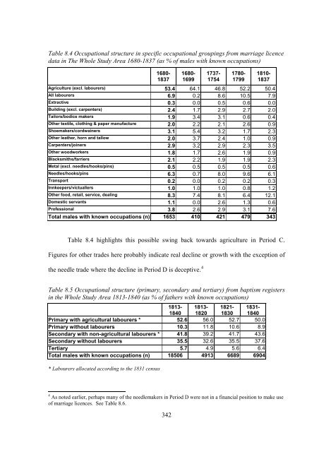 Differing Responses to an Industrialising Economy - eTheses ...