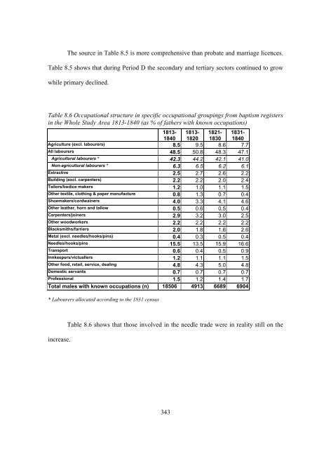 Differing Responses to an Industrialising Economy - eTheses ...