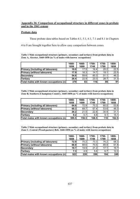 Differing Responses to an Industrialising Economy - eTheses ...