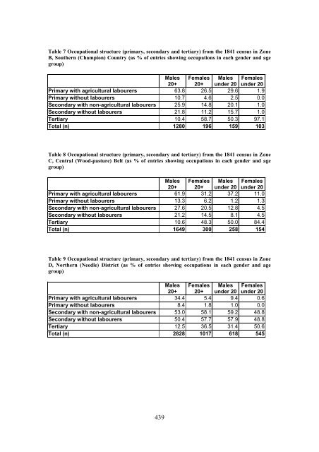 Differing Responses to an Industrialising Economy - eTheses ...