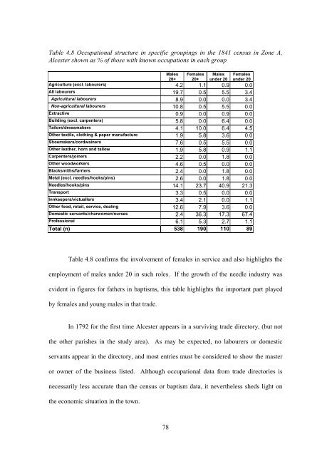 Differing Responses to an Industrialising Economy - eTheses ...