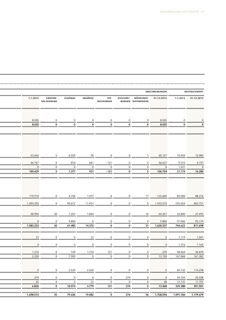 HSE GESCHÄFTSBERICHT 2012 - HSE AG