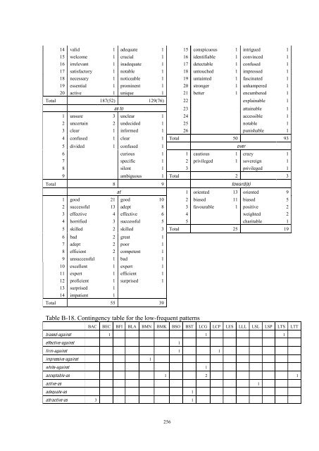 Evaluative Meanings and Disciplinary Values - eTheses Repository ...