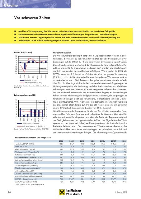 Strategie Österreich & CEE - RCB