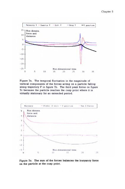 5% - eTheses Repository - University of Birmingham